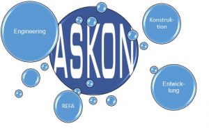 (c) Askon-konstruktion.de